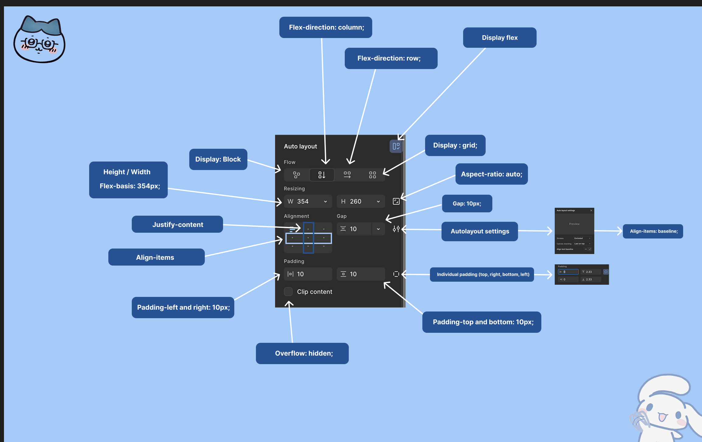 Illustration Figma vers Flexbox par Lily et Olivia